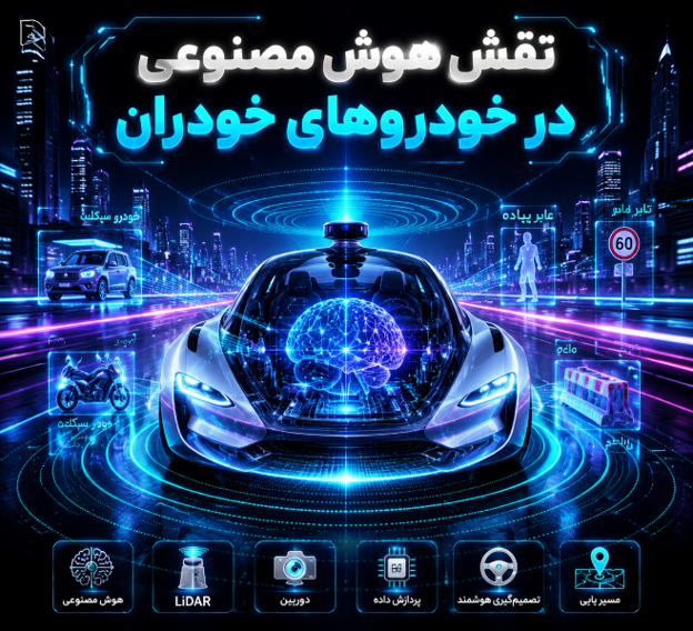 نقش هوش مصنوعی در خودروهای خودران؛ مغز متفکر ماشین‌های آینده