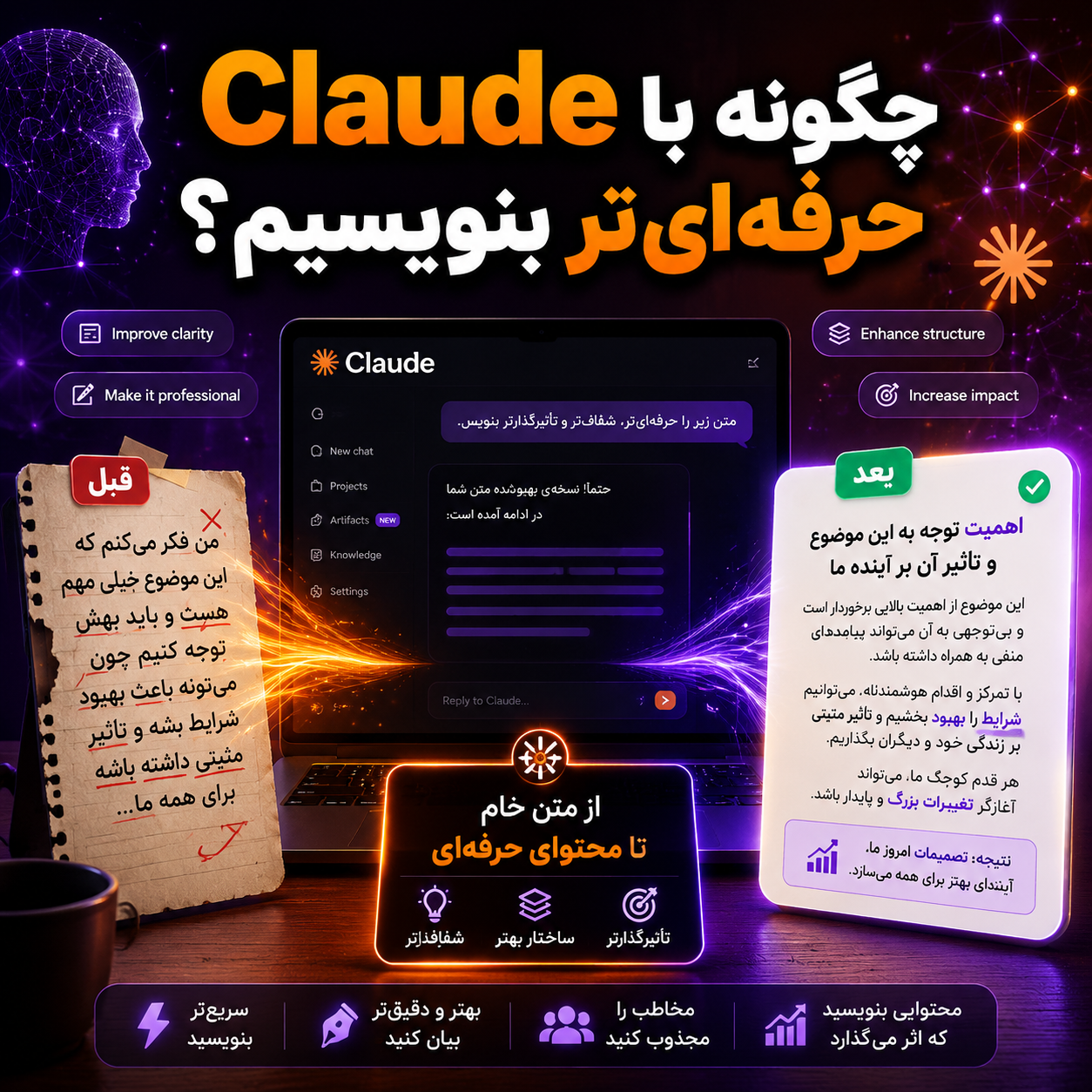 چگونه با هوش مصنوعی Claude حرفه‌ای‌تر بنویسیم؟ (تکنیک‌ها و پرامپت‌های طلایی کلود)