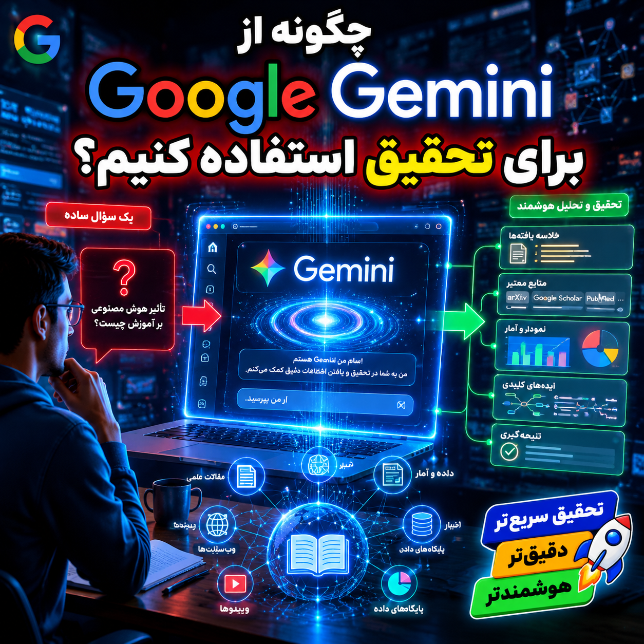 چگونه از Google Gemini برای تحقیق استفاده کنیم؟