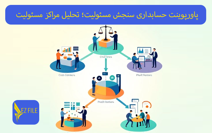 پاورپوینت حسابداری سنجش مسئولیت؛ تحلیل مراکز مسئولیت