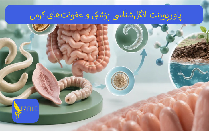 کاور محصول