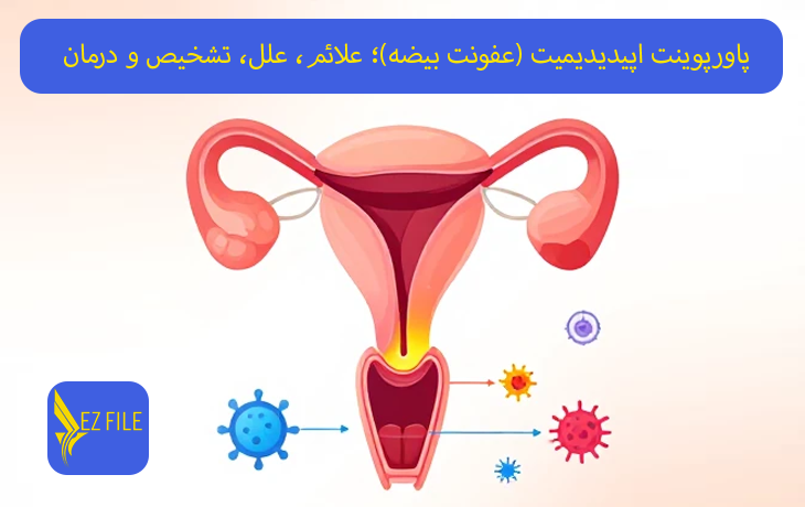 کاور محصول