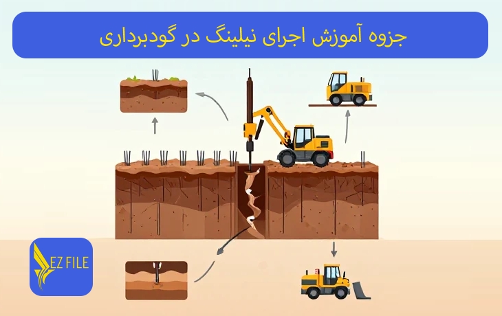 کاور محصول