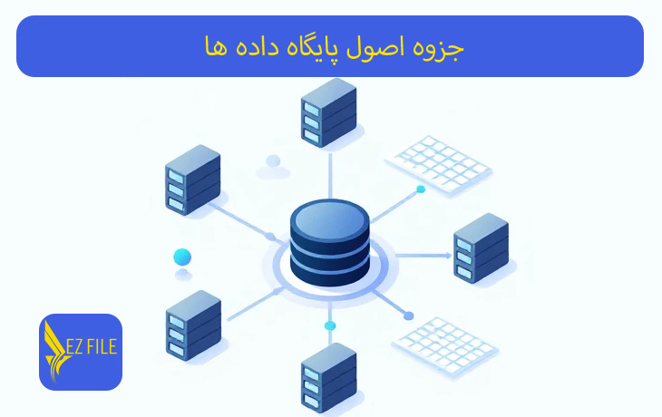 کاور محصول