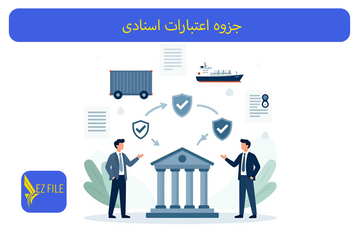 کاور محصول