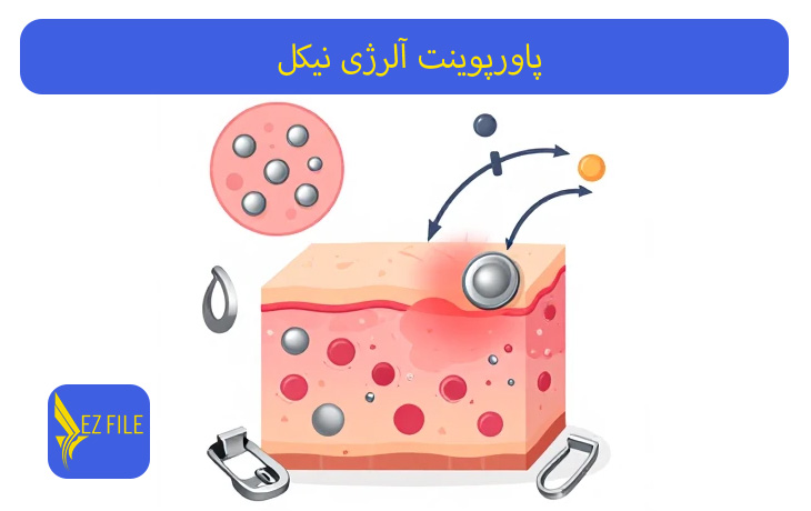کاور محصول