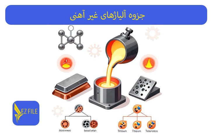 کاور محصول