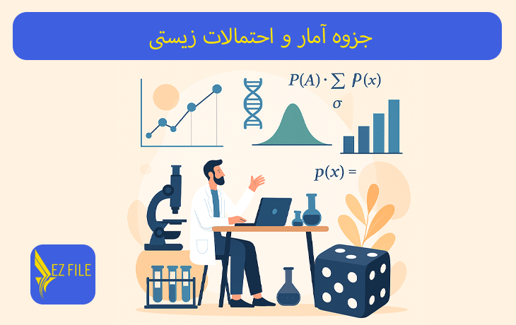 کاور محصول
