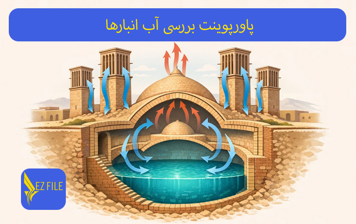 کاور محصول
