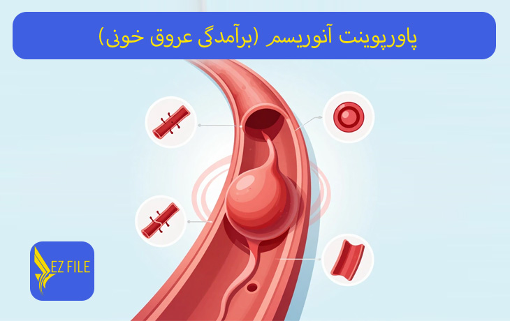 کاور محصول