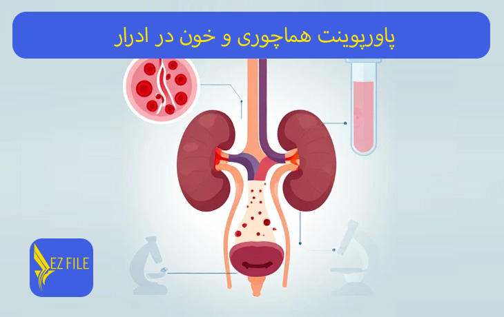 کاور محصول