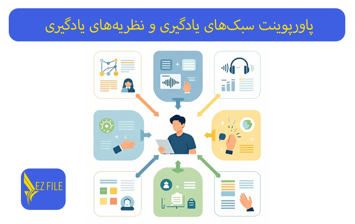 کاور محصول