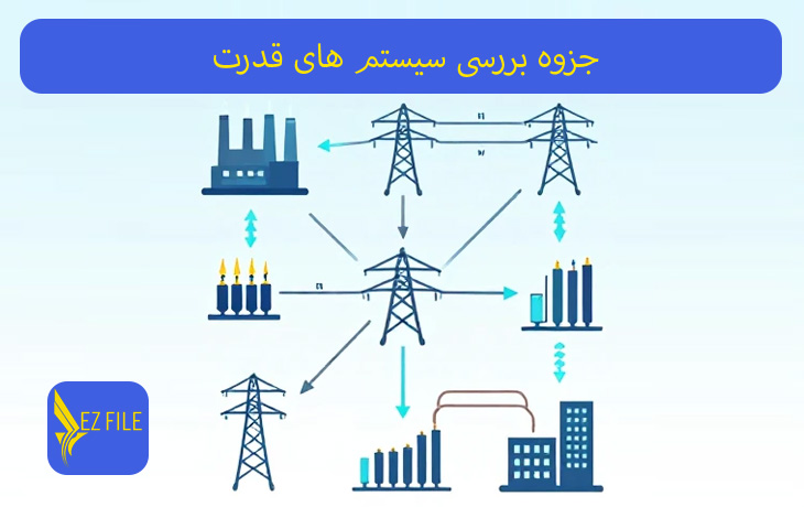 کاور محصول