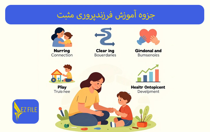 کاور محصول