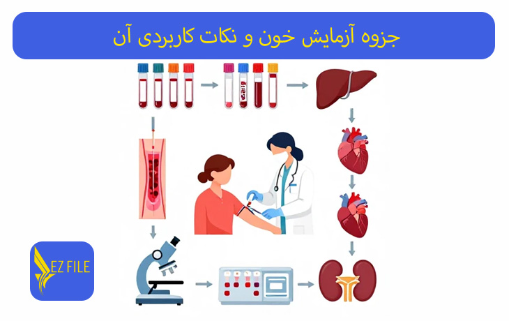 کاور محصول