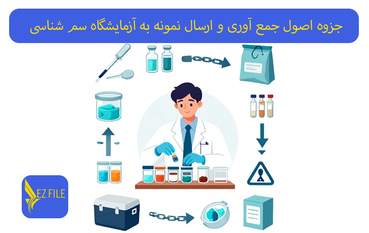 جزوه اصول جمع آوری و ارسال نمونه به آزمایشگاه سم شناسی