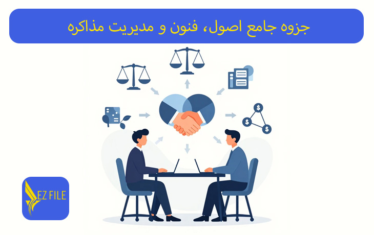 کاور محصول