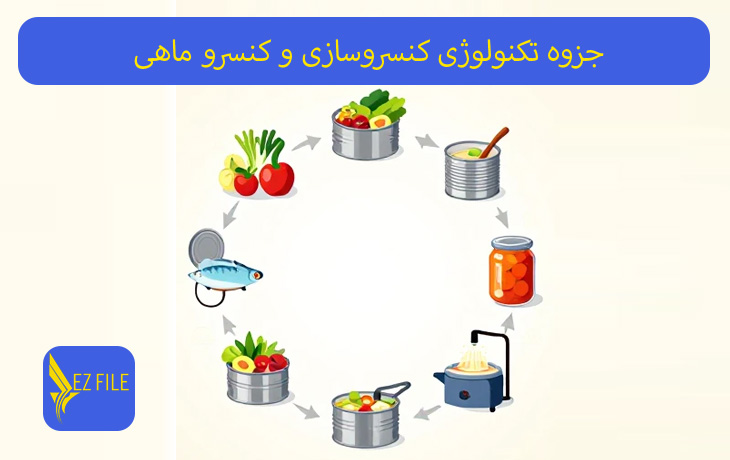 کاور محصول