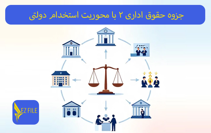 کاور محصول