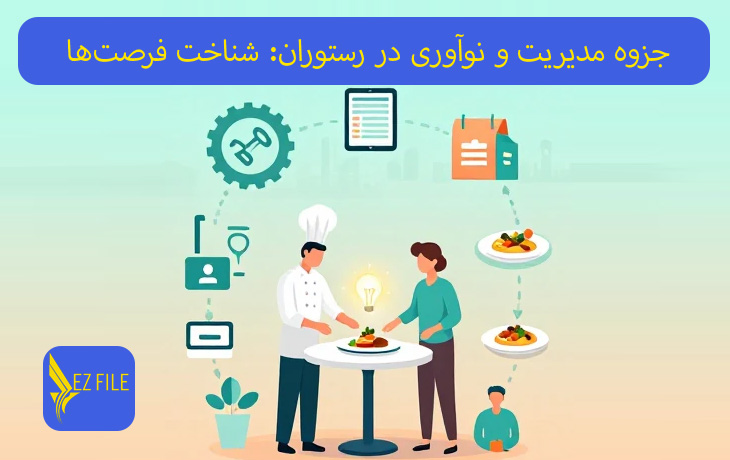 کاور محصول