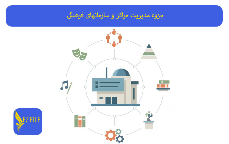 کاور محصول