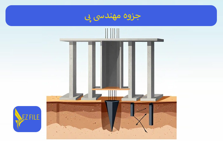 کاور محصول