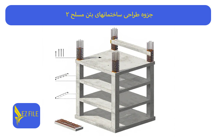 کاور محصول