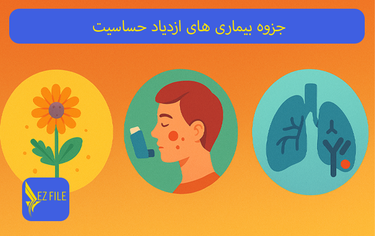 کاور محصول