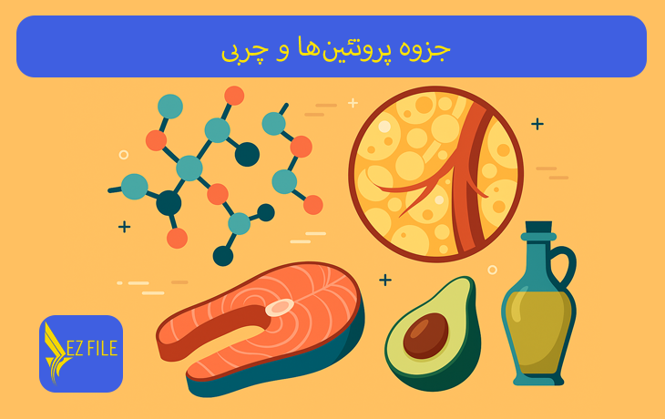 کاور محصول