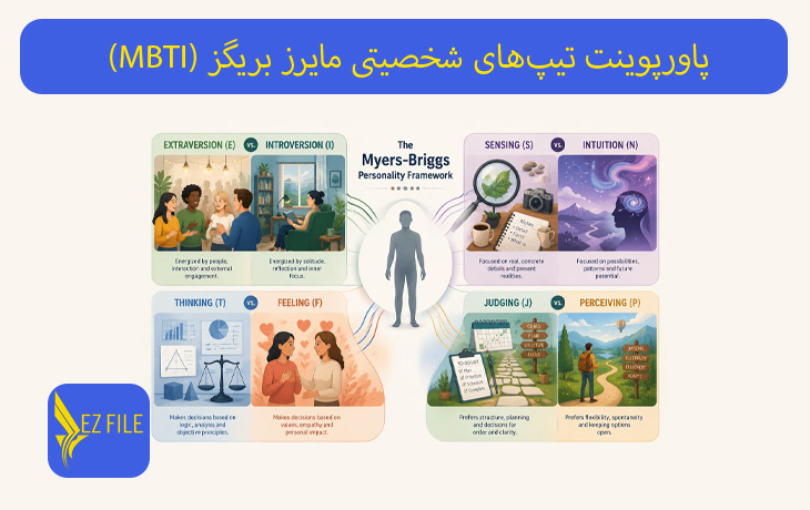 پاورپوینت تیپ‌های شخصیتی مایرز بریگز (MBTI)