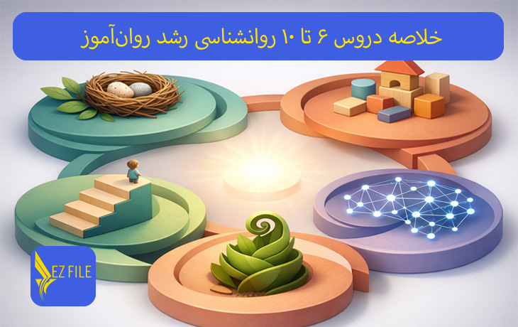 کاور محصول
