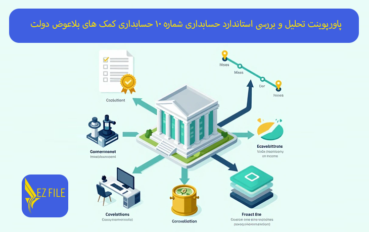 کاور محصول