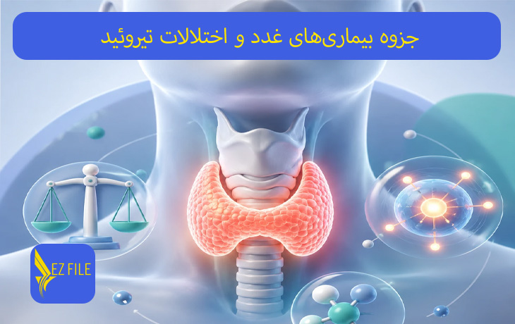 کاور محصول